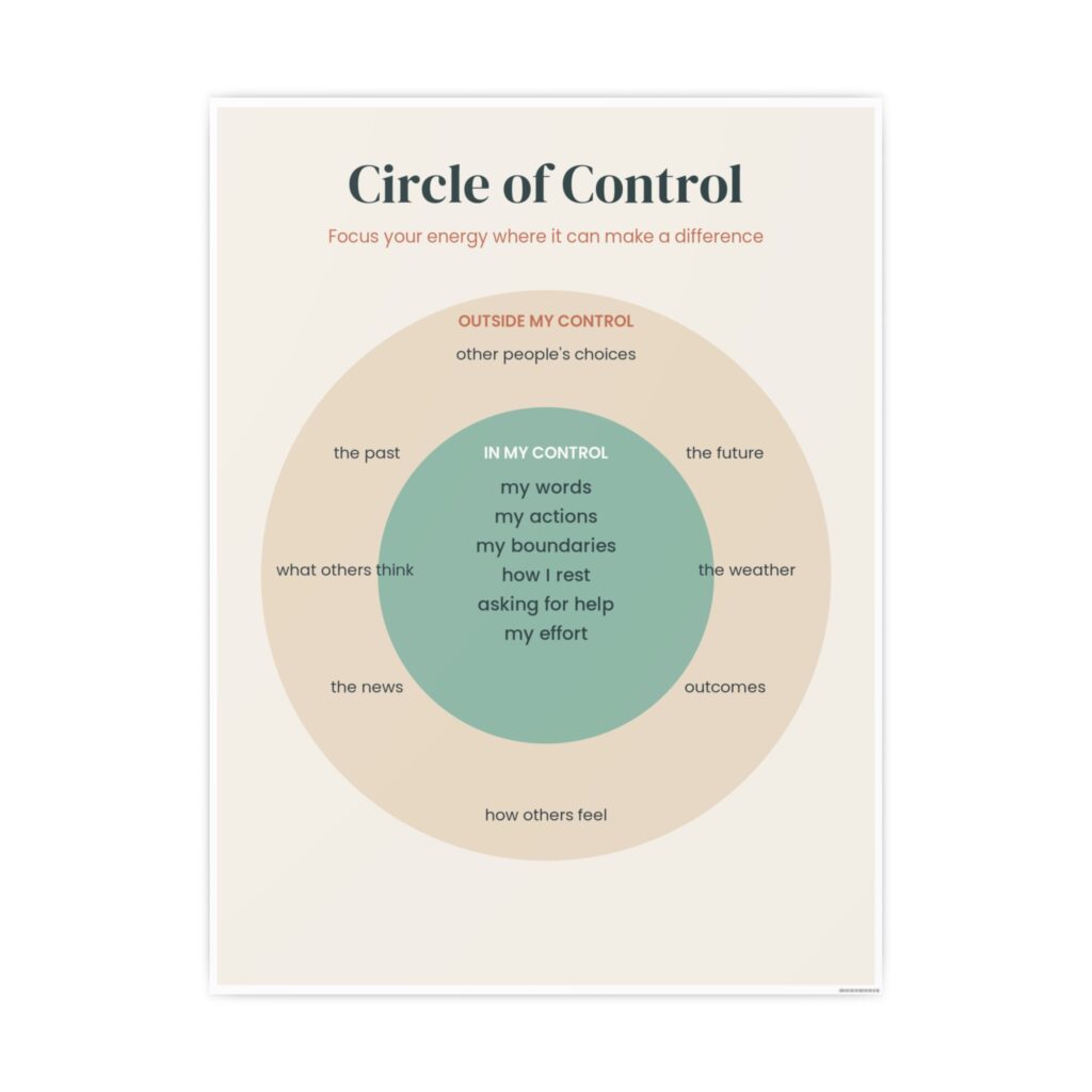 Circle of Control Poster by OnlinePrint.ca