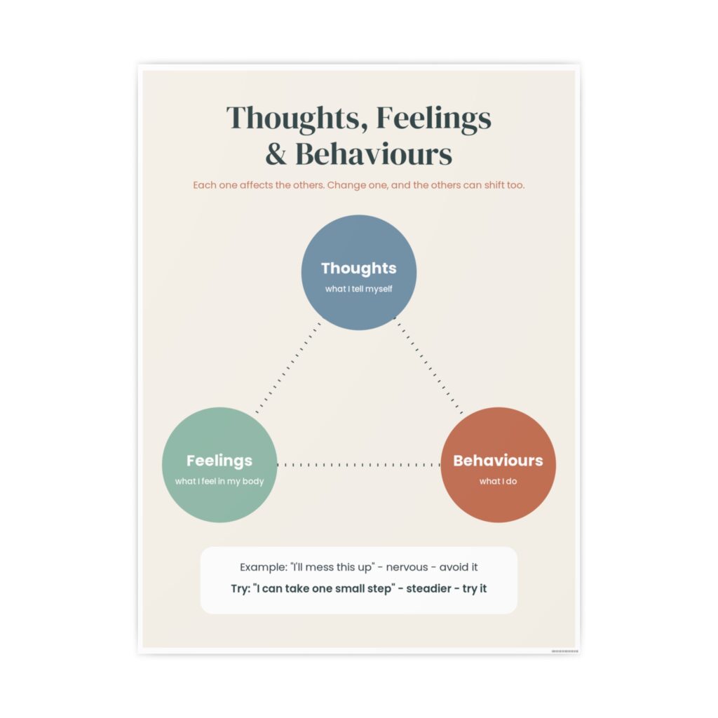 Thoughts, Feelings and Behaviours Poster by OnlinePrint.ca