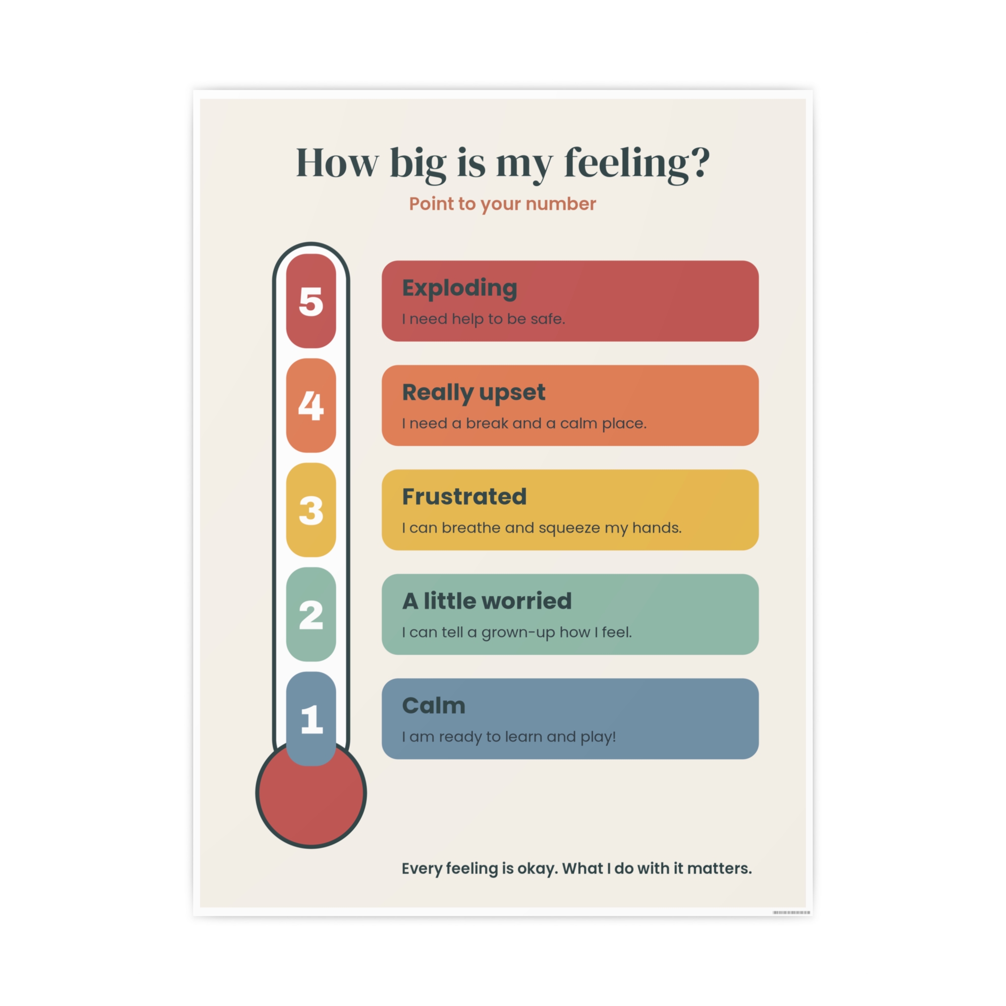 How Big Is My Feeling? Thermometer Poster by OnlinePrint.ca