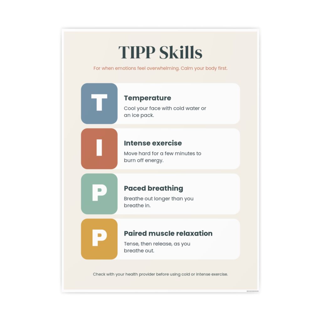 TIPP Skills Poster by OnlinePrint.ca